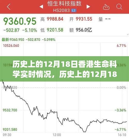 历史上的12月18日香港生命科学领域的深度洞察与实时情况概述