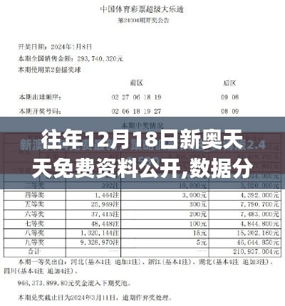 往年12月18日新奥天天免费资料公开,数据分析驱动解析_soft3.368