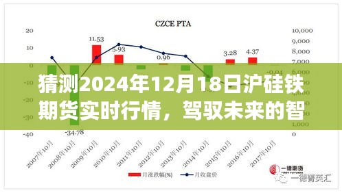 驾驭未来智慧，预测2024年沪硅铁期货行情变化，学习变化铸就自信与成就