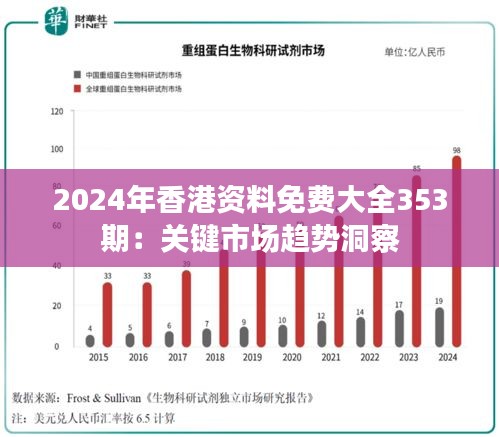 2024年香港资料免费大全353期：关键市场趋势洞察