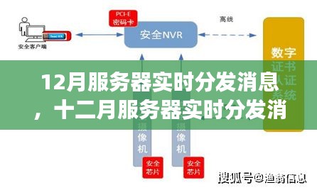 十二月服务器实时分发消息，高效信息传输的关键要素与案例分析