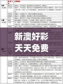 新澳好彩天天免费资料353期,数据设计驱动执行_入门版9.756