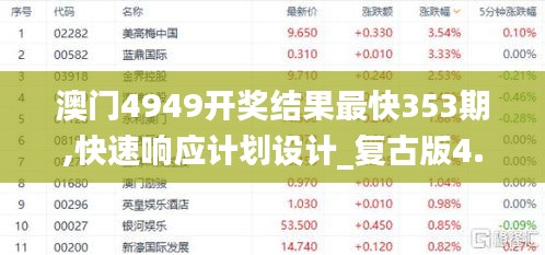 澳门4949开奖结果最快353期,快速响应计划设计_复古版4.706