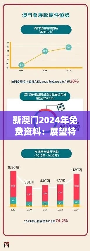 新澳门2024年免费资料：展望特区发展新趋势及投资机遇