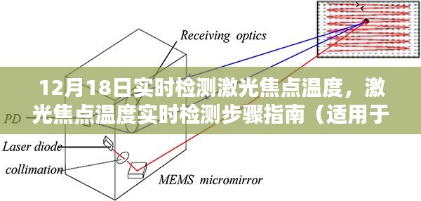 激光焦点温度实时检测步骤指南，适用于初学者与进阶用户的12月18日操作指南