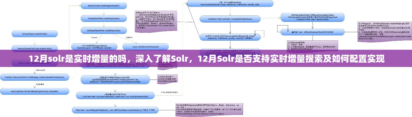 深入了解Solr，实时增量搜索功能及配置实现方法