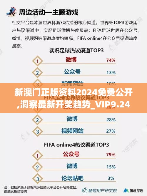 新澳门正版资料2024免费公开,洞察最新开奖趋势_VIP9.244