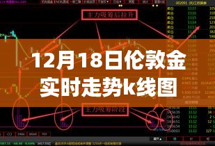 伦敦金市场深度解析，自然与黄金的和谐旋律与实时走势K线图解读