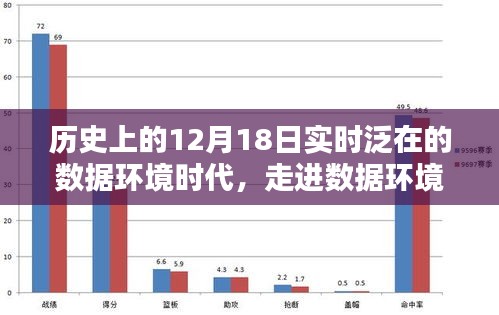 实时泛在数据环境时代，走进数据环境时代，历史上的12月18日与构建步骤指南