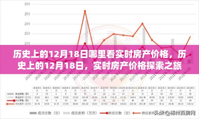 历史上的12月18日，实时房产价格探索之旅与实时市场动态观察