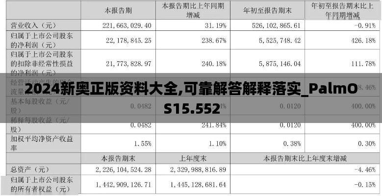 2024新奥正版资料大全,可靠解答解释落实_PalmOS15.552