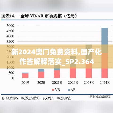 新2024奥门兔费资料,国产化作答解释落实_SP2.364