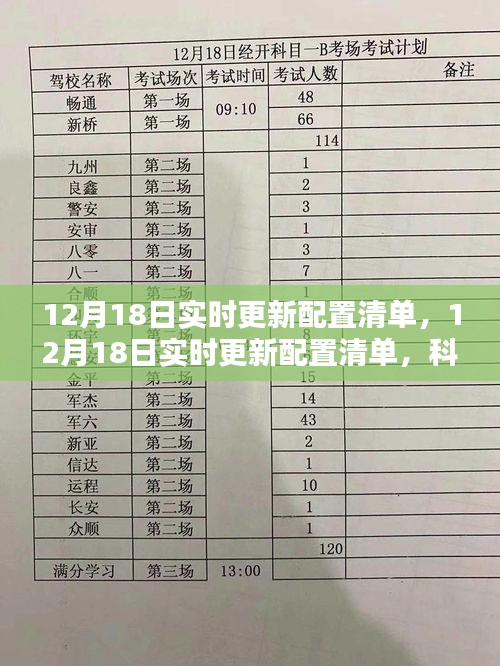 12月18日科技产品实时更新配置清单，选择科技产品的智慧指南