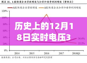 12月18日电压探索之旅，快充还是慢充？自然美景与心灵充电的奇妙历程