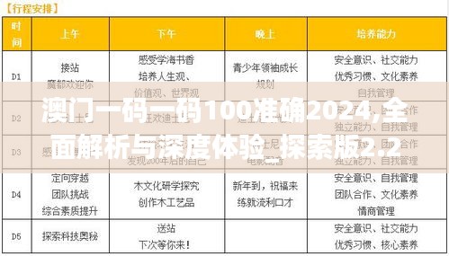 澳门一码一码100准确2024,全面解析与深度体验_探索版2.297