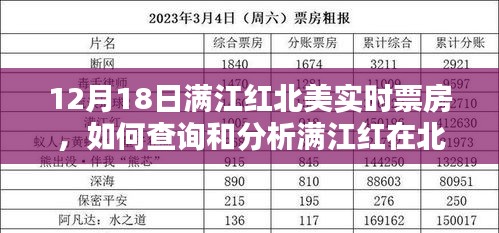 满江红北美实时票房解析，查询与指南，初学者与进阶用户必备参考