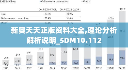 新奥天天正版资料大全,理论分析解析说明_5DM10.112