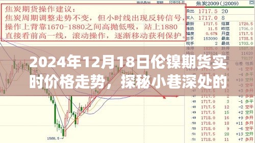 探秘小巷特色小店与追踪伦镍期货实时价格走势之旅（2024年12月18日）