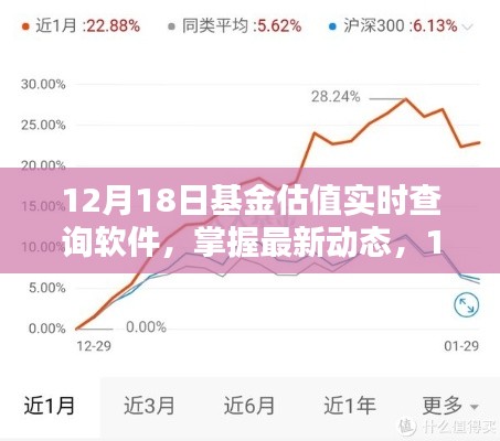 12月18日基金估值实时查询软件，最新动态与深度体验解析