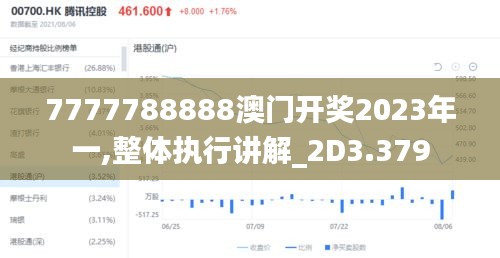 7777788888澳门开奖2023年一,整体执行讲解_2D3.379