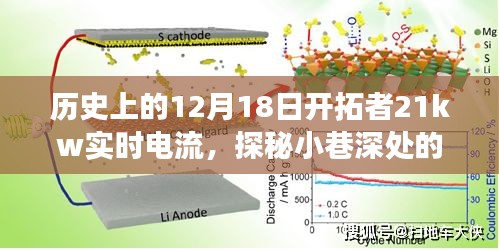 探秘历史深处的电流故事，隐藏于历史脉络中的特色小店——开拓者21kw实时电流揭秘