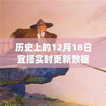 历史上的十二月十八日，重大事件回顾与实时数据更新