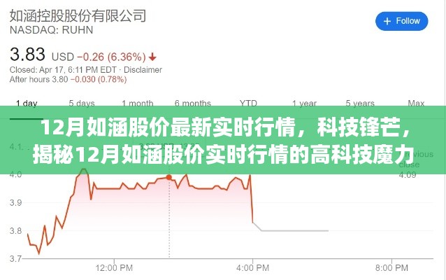 揭秘科技锋芒，如涵股价实时行情的高科技魔力解析