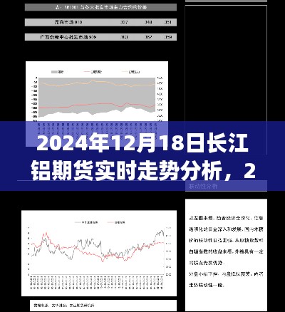 长江铝期货实时走势分析步骤指南，深度解读2024年12月18日市场动向