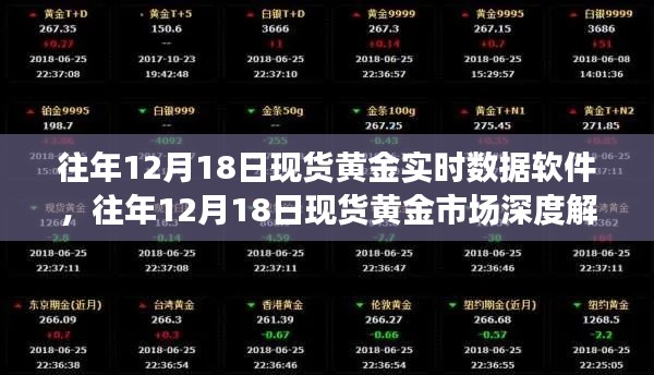 现货黄金市场深度解析，从实时数据软件视角看往年12月18日的黄金市场