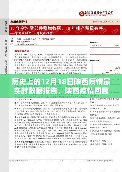 陕西疫情回顾，历史上的十二月十八日数据报告及最新实时数据报告