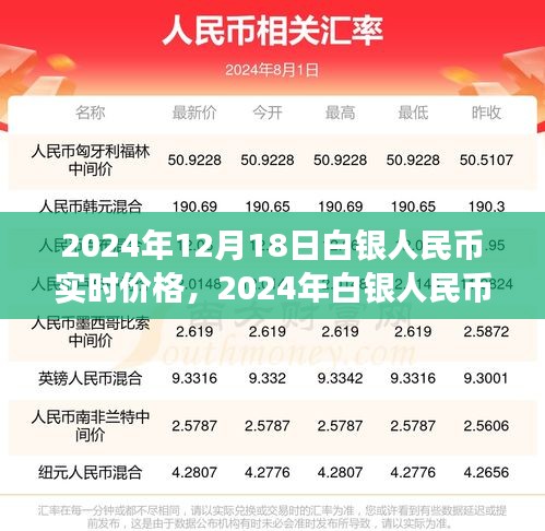 白银人民币实时价格探析，市场走势下的多元观点解读（2024年）