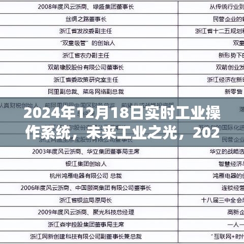 2024年实时工业操作系统探索与展望，未来工业之光