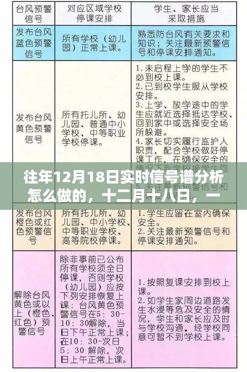 十二月十八日信号谱分析，友情碰撞下的温馨探索