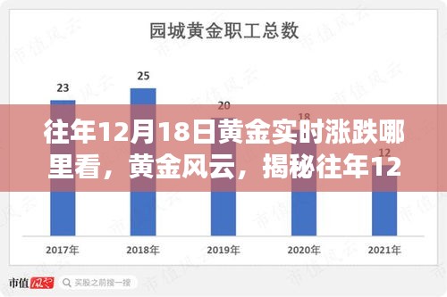 揭秘往年黄金走势，洞察黄金风云，洞悉黄金实时涨跌洞察之道（黄金风云揭秘）