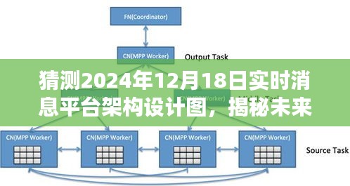 揭秘未来，预测2024年实时消息平台架构设计图概览