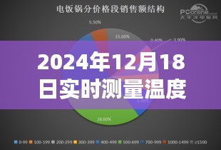 科技革新生活，智能测温新纪元——体验未来温度感知神器（实时测量温度，2024年12月18日）