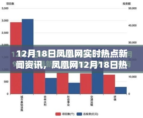 凤凰网12月18日热点新闻深度论述，实时资讯与观点透视