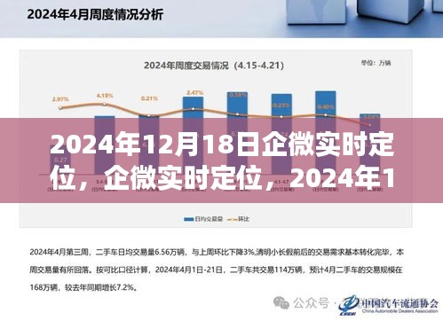 企微实时定位技术，2024年科技里程碑