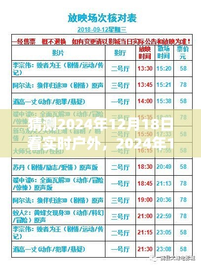 2024年12月18日实时户外景象猜想，自然与科技的视觉盛宴