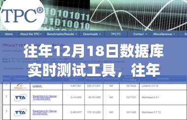 往年12月18日数据库实时测试工具的技术解析与应用洞察