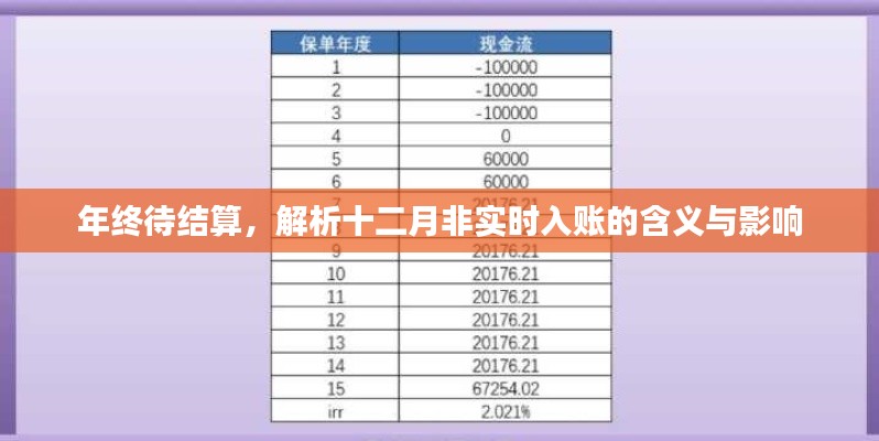 年终待结算，十二月非实时入账详解及其影响