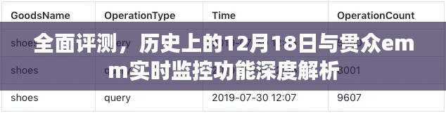 深度解析，历史上的12月18日与贯众Emm实时监控功能全面评测