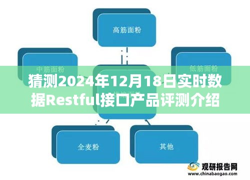 2024年12月18日实时数据Restful接口产品评测详解