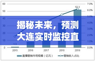 大连实时监控直播平台发展趋势揭秘，未来走向预测（2024年视角）