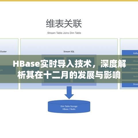 HBase实时导入技术深度解析，十二月发展及其影响概览