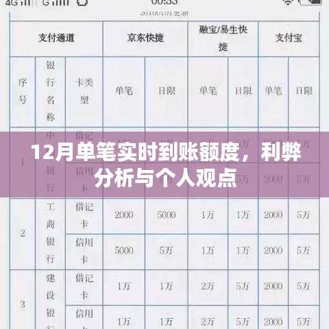 12月单笔实时到账额度，利弊分析与个人看法