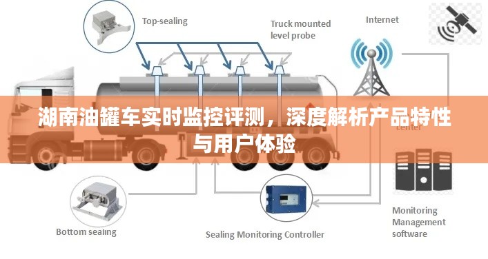 湖南油罐车实时监控评测，产品特性与用户体验深度剖析