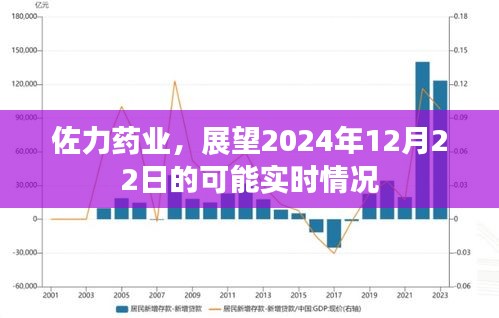 佐力药业，展望2024年12月22日的实时动态展望