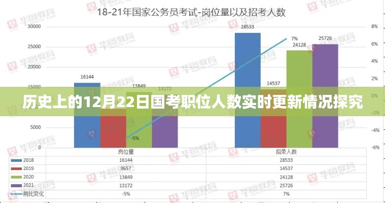 探究国考职位人数实时更新情况，历史12月22日数据解析