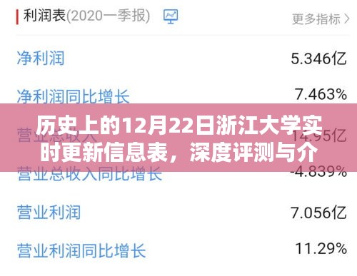 浙江大学实时更新信息表，深度评测与介绍——历史上的12月22日